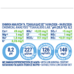 Θεόνη Φυσικό Μεταλλικό Νερό 6x1,5lt