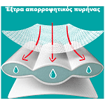 Pampers Pants Νο 8 32τεμ