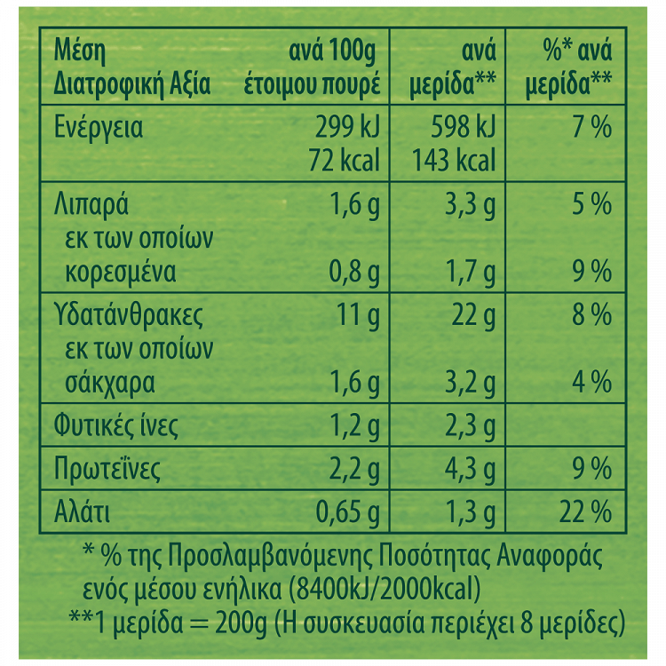 Knorr Πουρές 250gr -0,50€