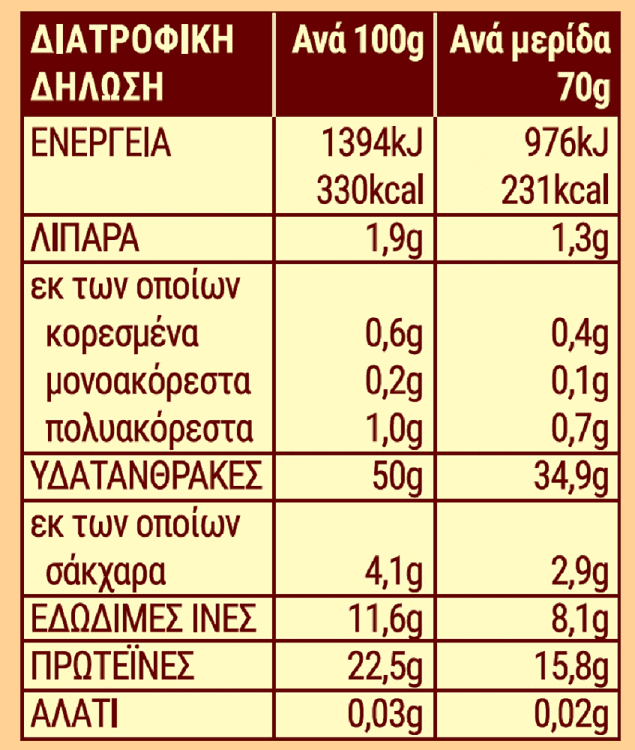 My Kouzina Φασόλια Μαυρομάτικα 500gr