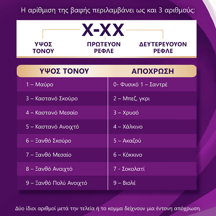 Palette Βαφή Μαλλιών Gold Ξανθό Πολύ Ανοιχτό Χρυσό 9.50