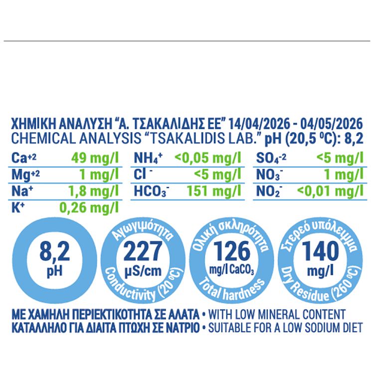 Θεόνη Φυσικό Μεταλλικό Νερό 12x500ml