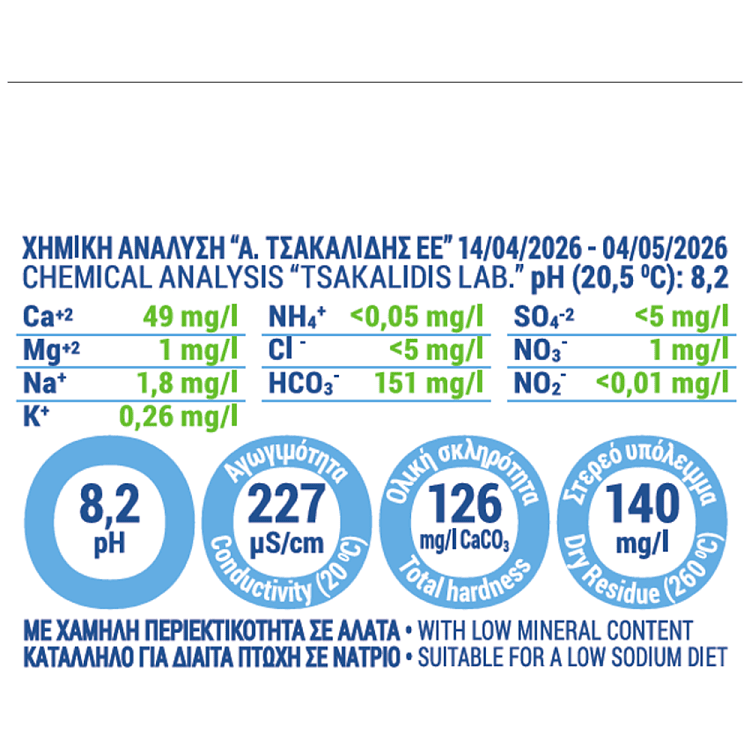 Θεόνη Φυσικό Μεταλλικό Νερό 12x500ml