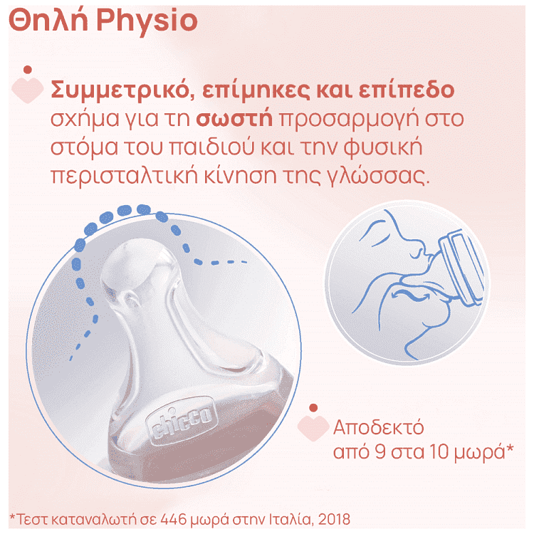 Chicco Mπιμπερό Perfect Easy OM + 150ml