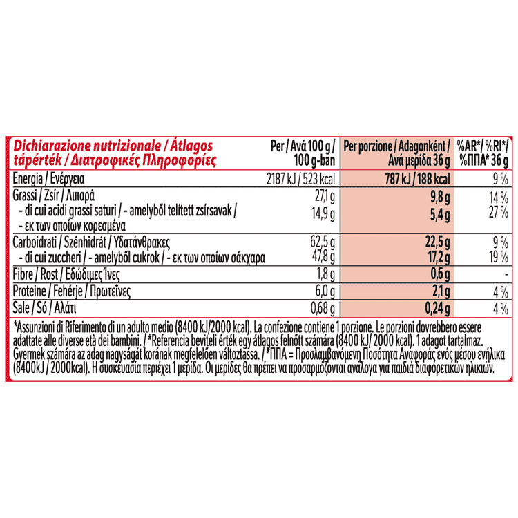 Kit Kat Ball Milk 36gr