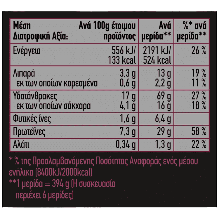 Knorr Asia Σάλτσα Γλυκόξινη 175gr