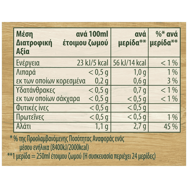 Knorr Κύβοι Για Όσπρια 12τεμ 6lt