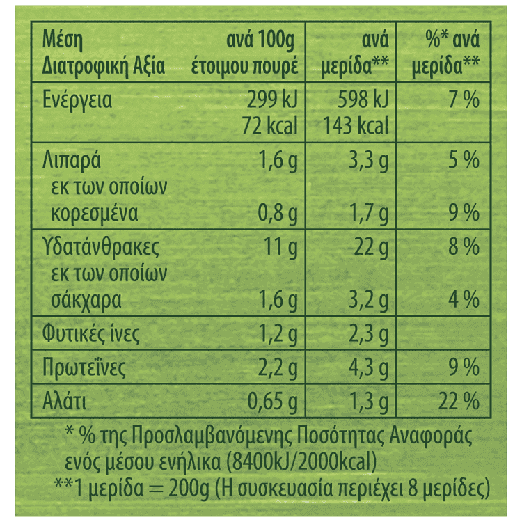 Knorr Πουρές 250gr