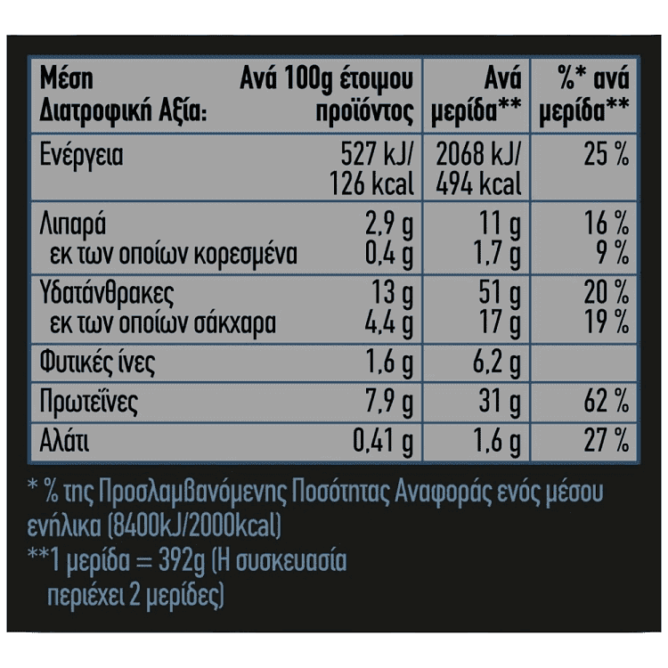 Knorr Asia Σάλτσα Τεριγιάκι 175gr