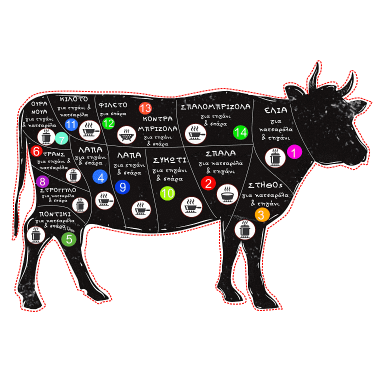 Σπαλομπριζόλα Βοείου Ελληνική Νωπή Με Οστό