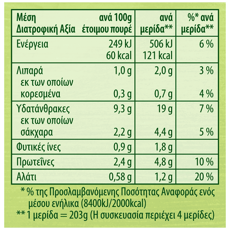 Knorr Πουρές 95gr