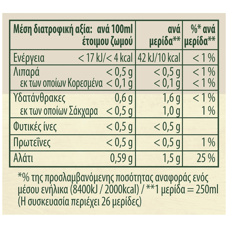 Knorr Extra Γεύση Κρέας 124gr