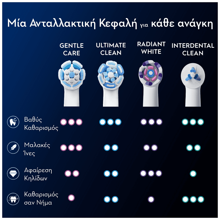 Oral b Io Ultimate Clean Κεφαλές Βουρτσίσματος 2τεμ