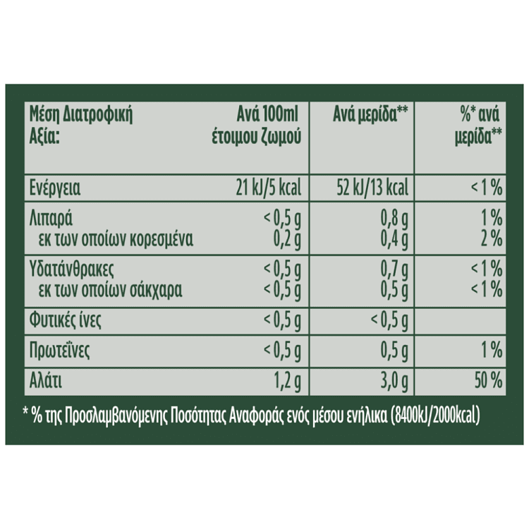 Knorr Σπιτικός Ζωμός Βοδινού Χωρίς Γλουτένη 28gr 4τεμ