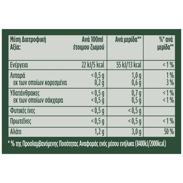 Knorr Σπιτικός Ζωμός Κότας Xωρίς Γλουτένη 4x28kg