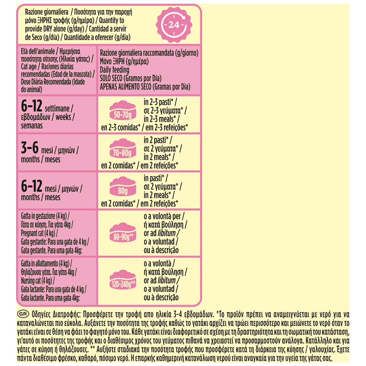 Friskies Ξηρή Τροφή Junior Για Γάτες Κοτόπουλο Γάλα & Λαχανικά 375gr