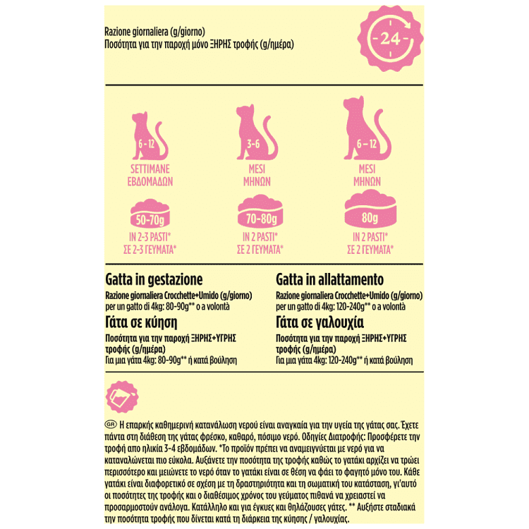 Friskies Ξηρά Τροφή Για Γάτες Junior Κοτόπουλο,Γάλα & Λαχανικά 1,5kg